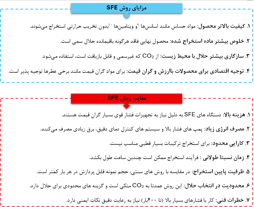 اینفوگرافیک مزایا و معایب روش SFE یا استخراج با سیال فوق بحرانی در آماده‌سازی نمونه‌های آزمایشگاهی