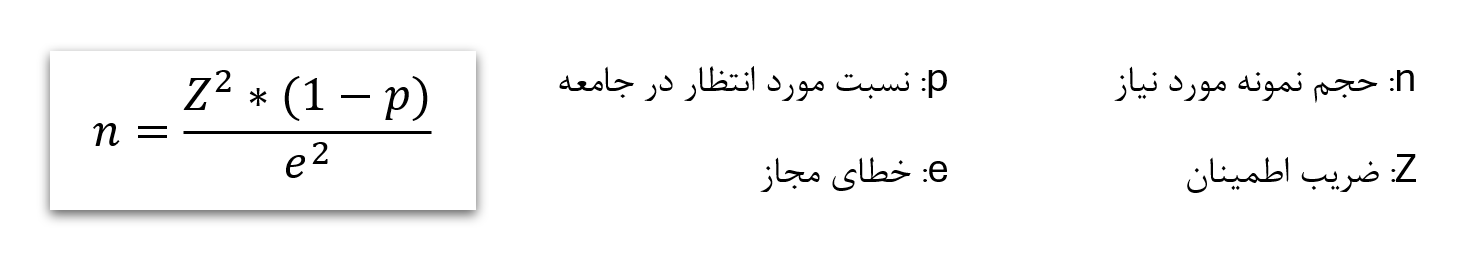 فرمول مورگان در آماده‌سازی نمونه در شیمی تجزیه برای محاسبه و تحلیل آنالیت‌ها